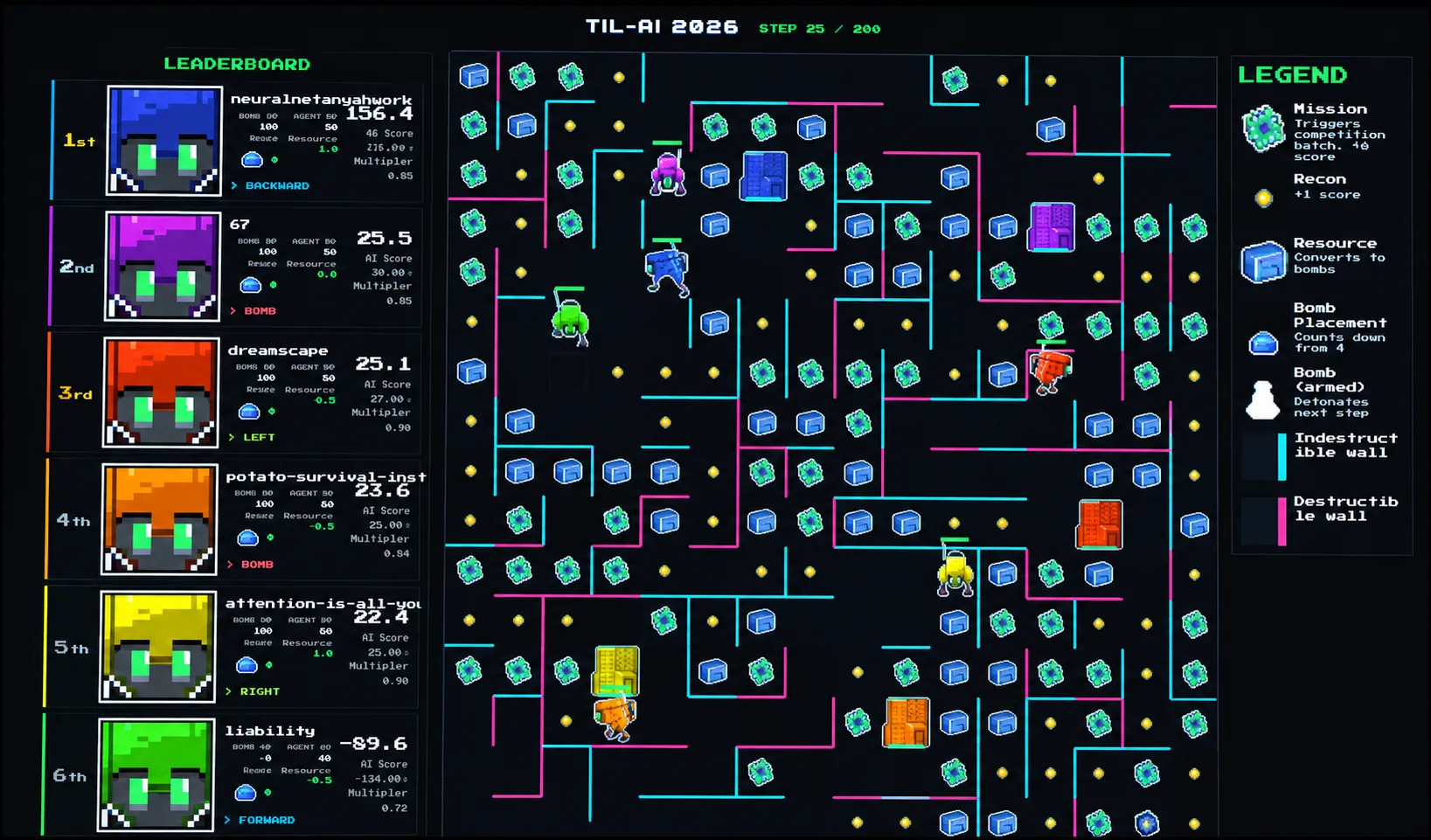 Visualisation of the game