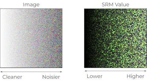Example of SRM filters highlighting high-frequency noise in an image